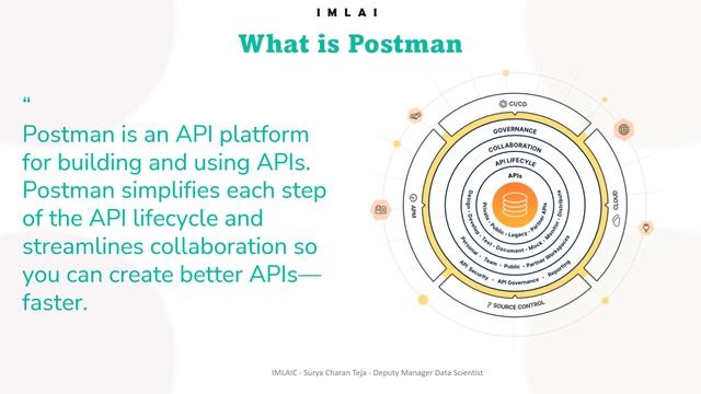 01 Welcome to the world of API Postman смотреть онлайн