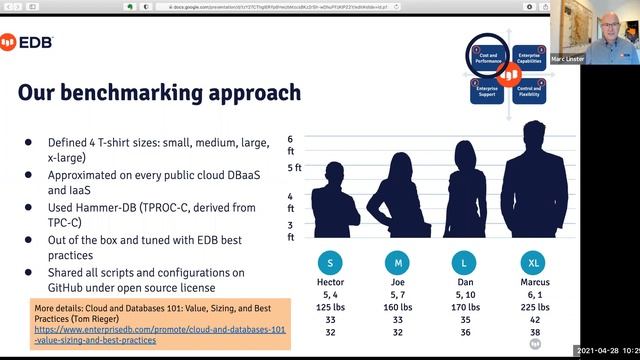 Webinar: Know Your Database Options in the Cloud смотреть онлайн