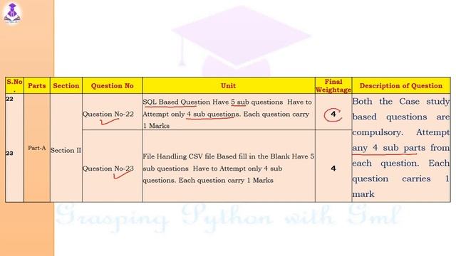 Question Wise Mind Map Of CBSE Class XII | Computer Science | KVS | NVS | CBSE | Sample Paper -21 смотреть онлайн