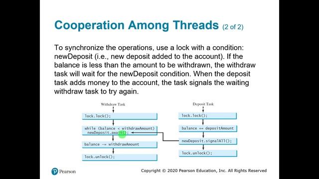 Java Thread Cooperation смотреть онлайн