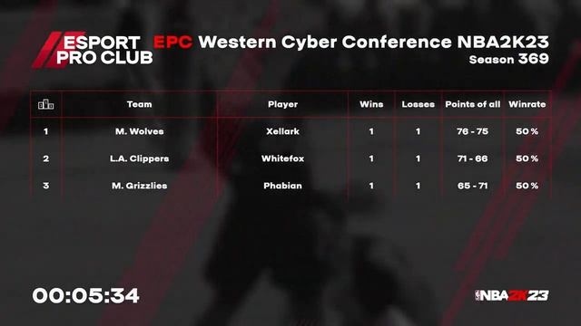 24.03.2023 - EPC Western Cyber Conference смотреть онлайн