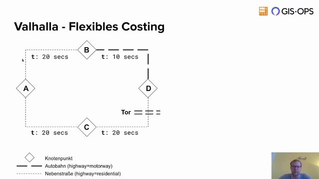 2022 - Valhalla - Flexibles Open-Source Routing смотреть онлайн