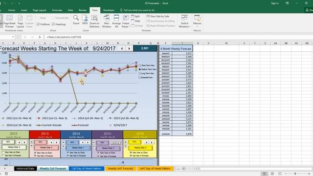 How to forecast call center volumes and AHT's смотреть онлайн