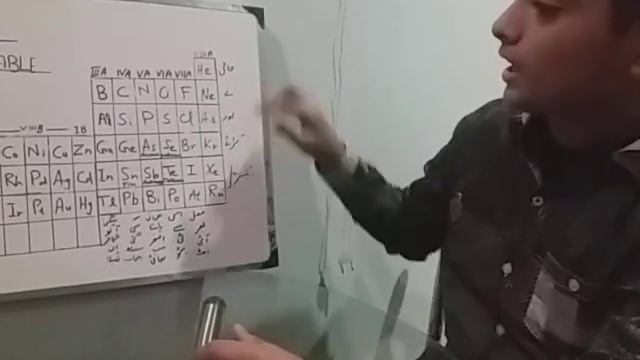Periodic table on finger tips by my son||Professor Aziz Atif смотреть онлайн