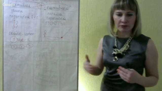 Как привлекать клиентов через интернет с помощью контент маркетинга смотреть онлайн