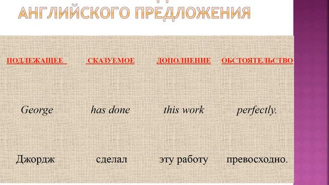 Структура английского предложения смотреть онлайн