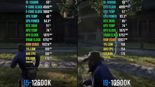 i5 12600K vs i9 10900K RTX 3090 In Game - 2022 | Test in 7 Games смотреть онлайн