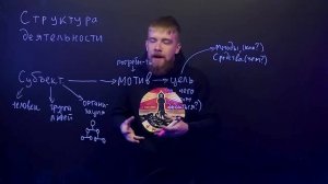 Структура деятельности - самая важная тема на ЕГЭ | Обществознание с Алексеем Кулагиным