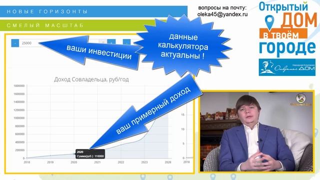 ОТКРЫТЫЙ ДОМ - актуальность калькулятора доходов в ГАН ваш примерный доход (14,04,18) смотреть онлайн