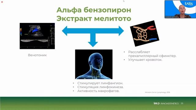 АДИПОСТРУКТУРИРОВАНИЕ - новейшая процедура для лица смотреть онлайн