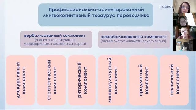 24.04.21 Session 8b: Teaching Translation/Interpreting: Current Issues and Ways Forward. Magic 2021 смотреть онлайн