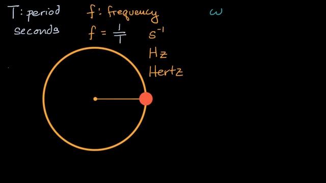 Connecting period and frequency to angular velocity | AP Physics 1 | Khan Academy смотреть онлайн