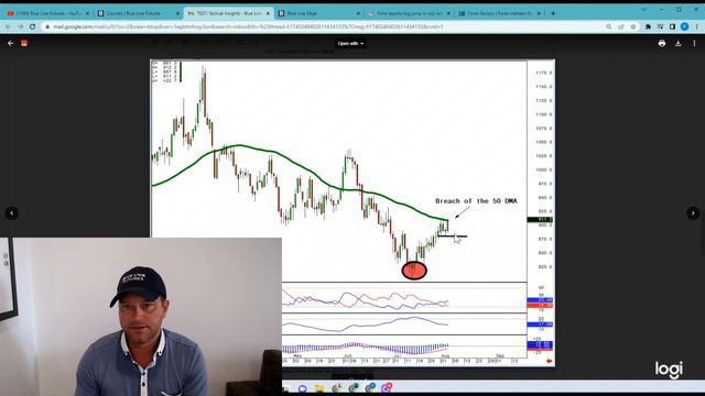 Bullish Metals Action Ahead of Jobs Report | Metals Edge with Phillip Streible #Gold #Silver #Coppe смотреть онлайн