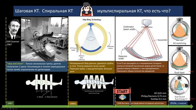 Основы метода компьютерной томографии «на пальцах». Часть 1. смотреть онлайн