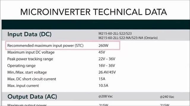 ENPHASE ENERGY Introduction To The M215 Microinverter M215-60-2LL-S22 | RENVU.com