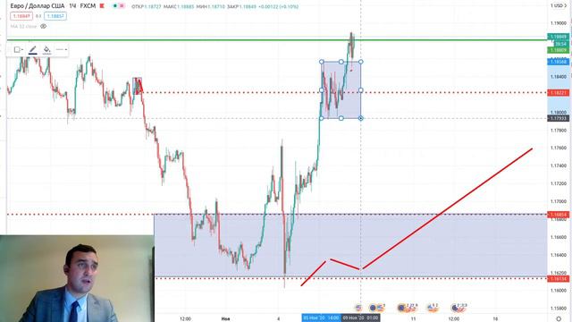 06.11 - Результаты недели / Новый президент США / SP500 что-то чувствует / Обзор EURUSD, GBPUSD и д смотреть онлайн
