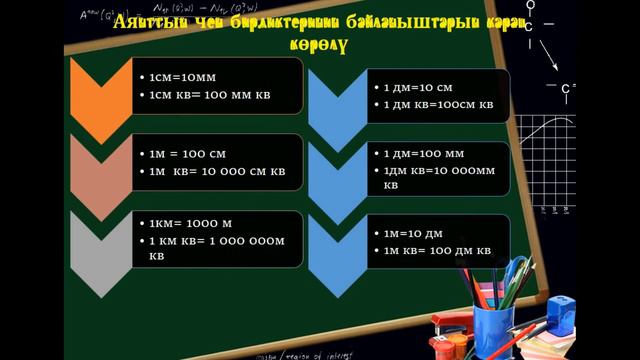 #Санарип_мугалим_Жалал-Абад 4-кл Аянттын чен бирдиктеринин байланыштары смотреть онлайн