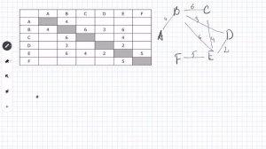 Информатика ЕГЭ. Поиск оптимального маршрута по таблице