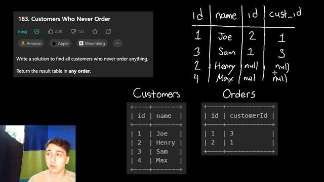 LeetCode 183 - Customers Who Never Order - SQL Solution смотреть онлайн