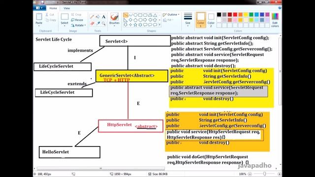 OrderServlet LifeCicyleServlet DoGet and DoPost Method Lecture-2 смотреть онлайн