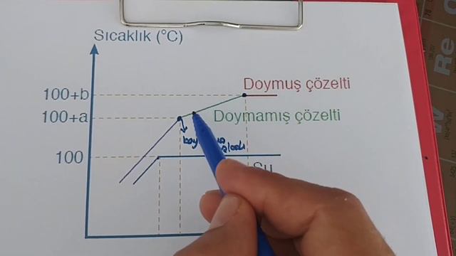 Sulu çözeltiler ve çözünürlük 2 смотреть онлайн