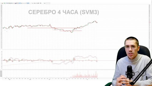 ОБВАЛ ДОЛЛАРА Курс Доллара ЗАВТРА Российский рынок Фьючерс на индекс РТС Инвестиции в Акции смотреть онлайн