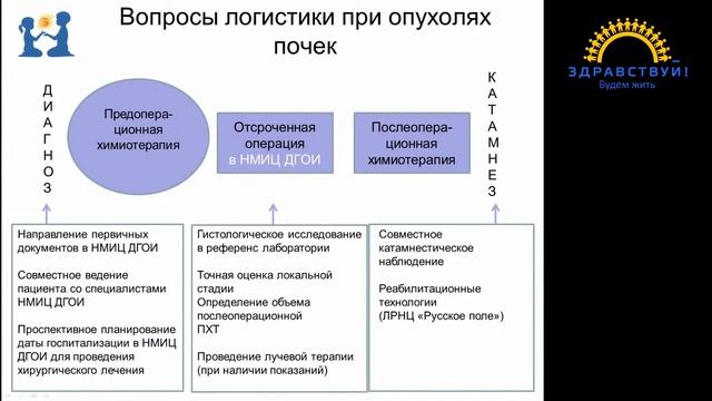 Качанов Д.Ю. | Опухоли почек у детей и подростков | Вебинар смотреть онлайн