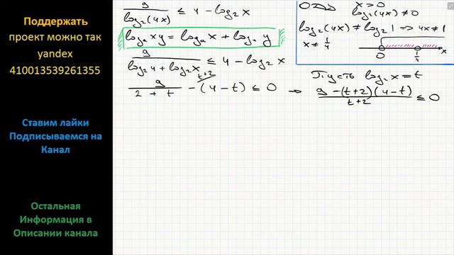 Математика Решите неравенство 9/(log2 (4x)) меньше или равно 4-log2 x смотреть онлайн