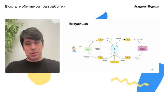 iOS Лекция 12 Архитектура смотреть онлайн