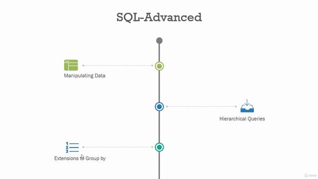 SQL Advanced - learn SQL смотреть онлайн