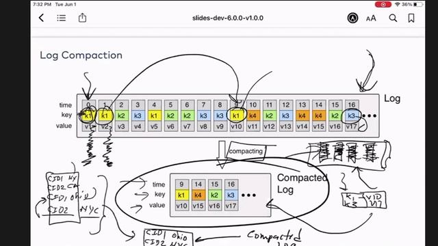Kafka producer and consumer | Apache Kafka смотреть онлайн
