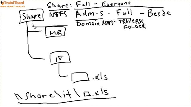 [Windows Server 2012 basics] Урок 15 - Файловый сервер смотреть онлайн