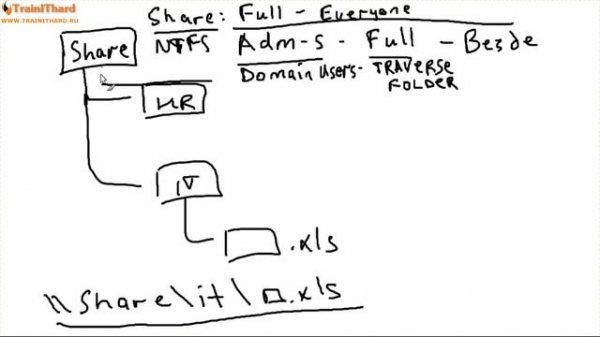 [Windows Server 2012 basics] Урок 15 - Файловый сервер