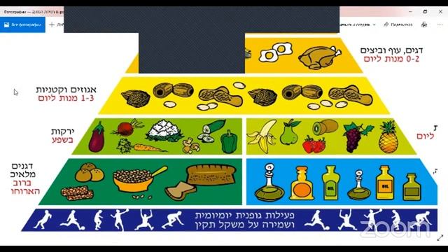 Открытый урок иврита для продвинутых, преподаватель Андрей Мостовой смотреть онлайн