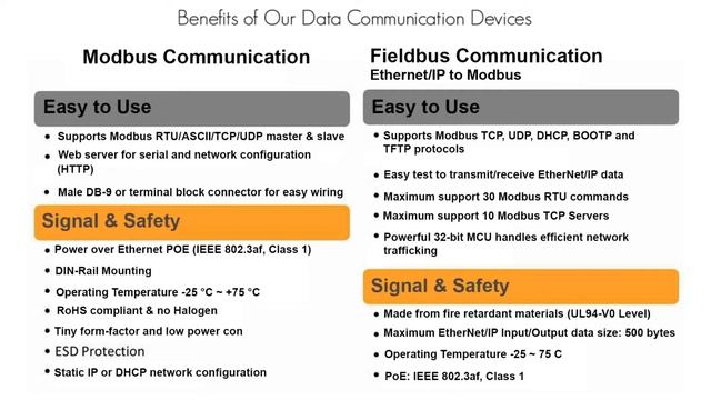 DAQ, Data Communication, and Embedded Control Devices from ICP DAS USA смотреть онлайн