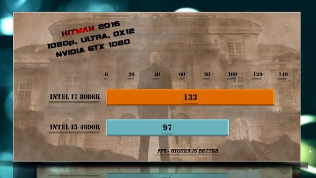 i7 8086K vs i5 4690K Benchmarks | Gaming Tests Review & Comparison смотреть онлайн