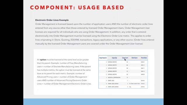 Oracle Licensing: Know your Entitlements! Danger and Opportunity смотреть онлайн