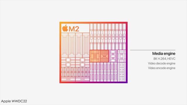M2 MacBook Air | M1 MacBook Air Still a Better Buy? смотреть онлайн