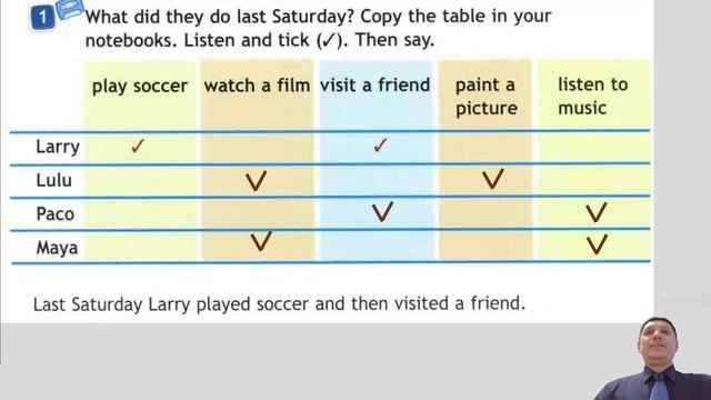 4 класс. Урок 39 (урок 12a,b) "Lulu's dreams!", модуль 6 "Tell the Tale!" по учебнику Spotlight смотреть онлайн