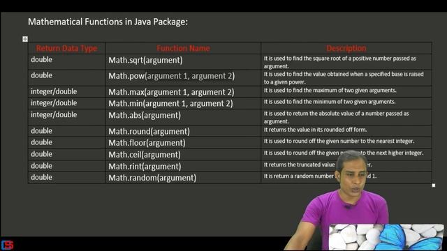 Pow, Sqrt, Max, Min, Abs mathematical functions in Java.(Part-18) #javaforbeginners #java смотреть онлайн