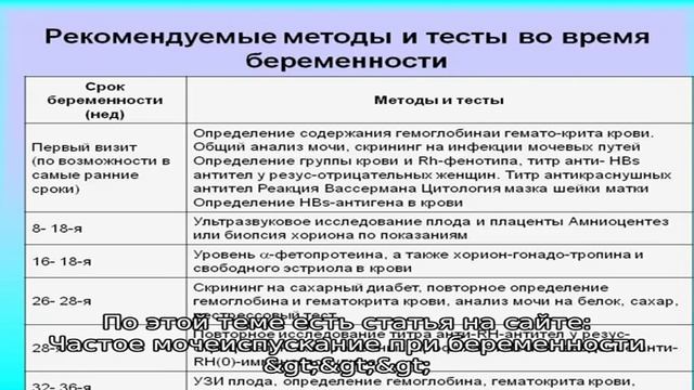 Как определить беременность без теста смотреть онлайн