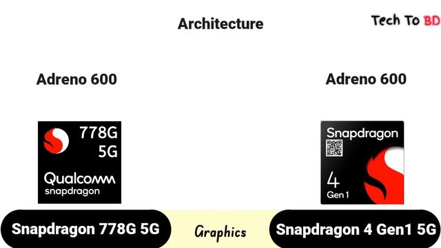 Snapdragon 778G Vs Snapdragon 4 Gen 1 | What's A Better For Gaming ?