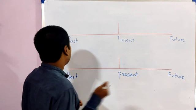 Present Perfect Continuous Tense in Bangla II না দেখলে মিস II The Easiest Way to Understand смотреть онлайн