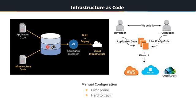 DevOps Release Management | DevOps Tutorial For Beginners | DevOps Tutorial | Simplilearn смотреть онлайн