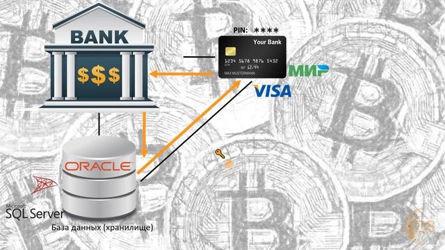 Переход «традиционной» банковской системы к системе построенной на блокчейне