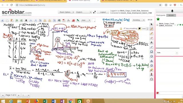 06_Basel Regulation:Concept of Unexpected Loss,Risk Weighted Asset (RWA),Value at Risk(VaR),Capital смотреть онлайн