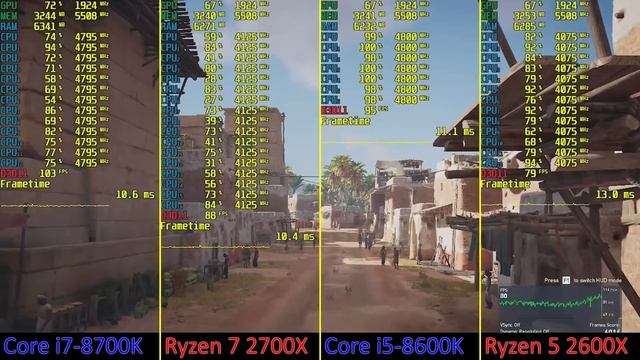 [720p Ultra High] Assassin's Creed Origins i7-8700K vs Ryzen 2700X vs i5-8600K vs Ryzen 2600X смотреть онлайн