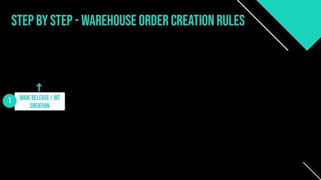 SAP EWM 110 +1 - Warehouse Order Creation in SAP Extended Warehouse Management смотреть онлайн