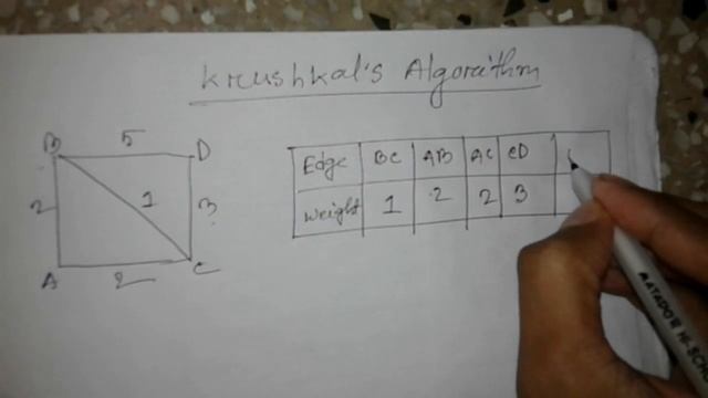 kruskal algorithm in bangla simulation смотреть онлайн