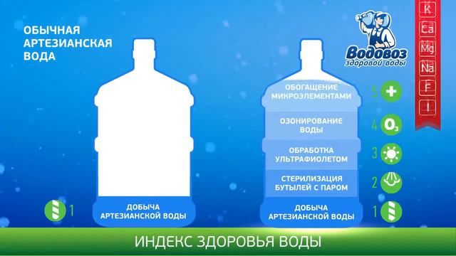 Водовоз здоровой воды! смотреть онлайн